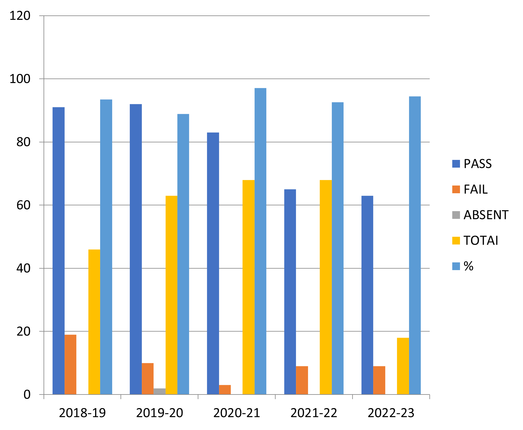 F.Y.B.SCRESULTANALYSIS